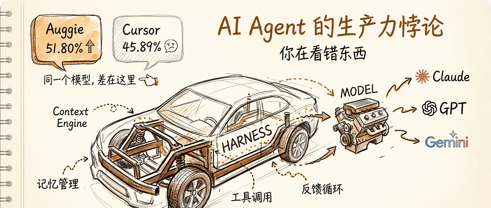 Featured image of post AI Agent 的生产力悖论