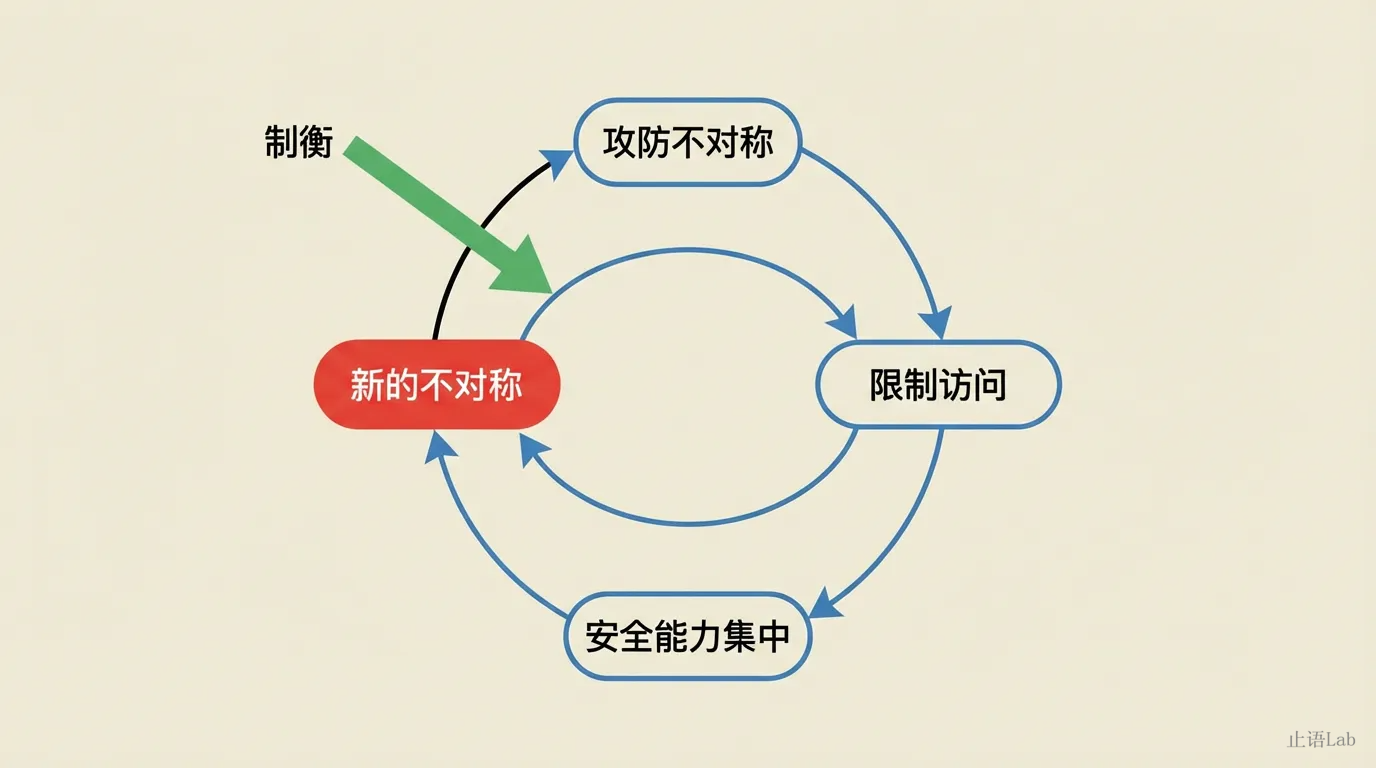 递归矛盾循环图