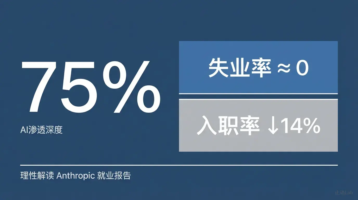 封面：Anthropic 就业报告数据拆解