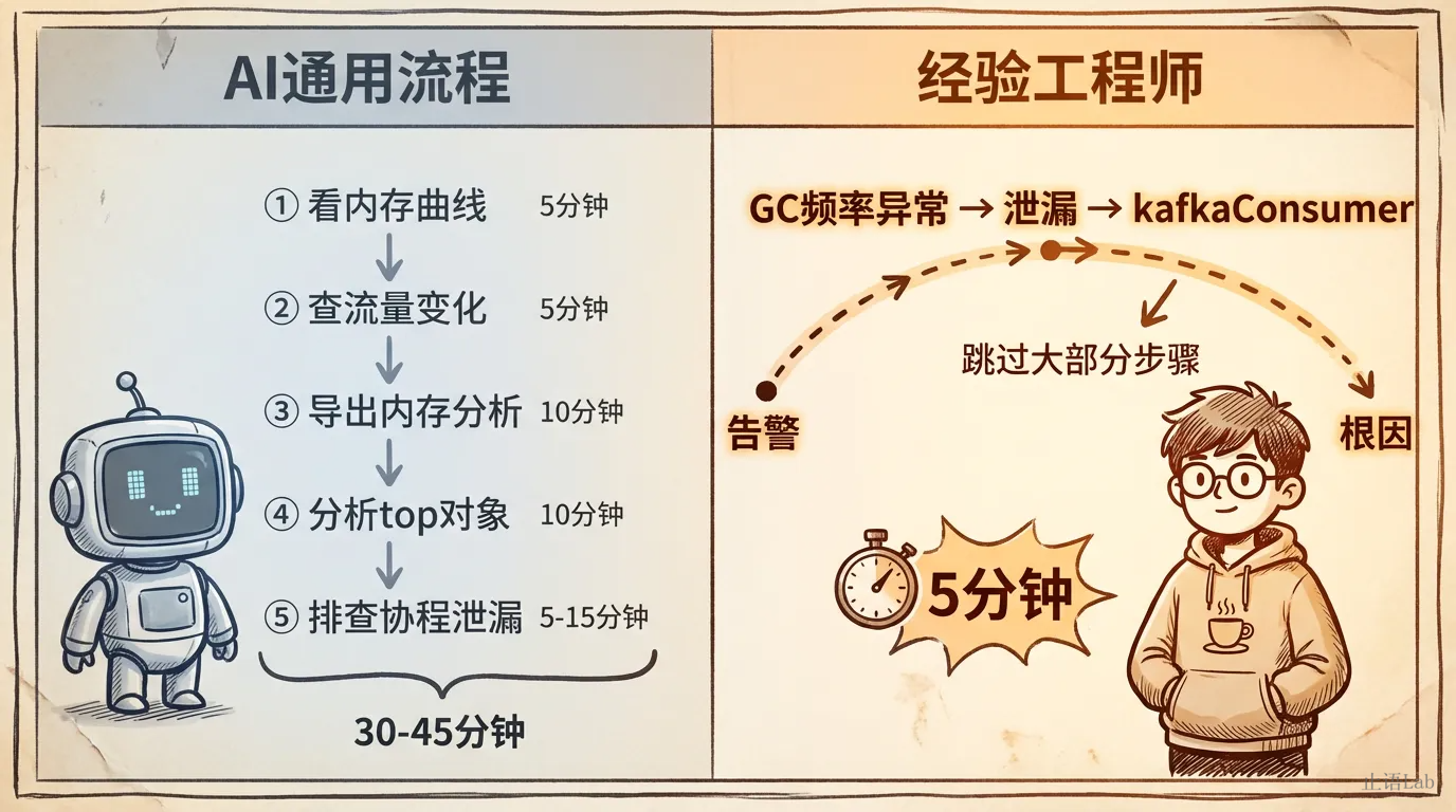 AI排查 vs 经验工程师排查