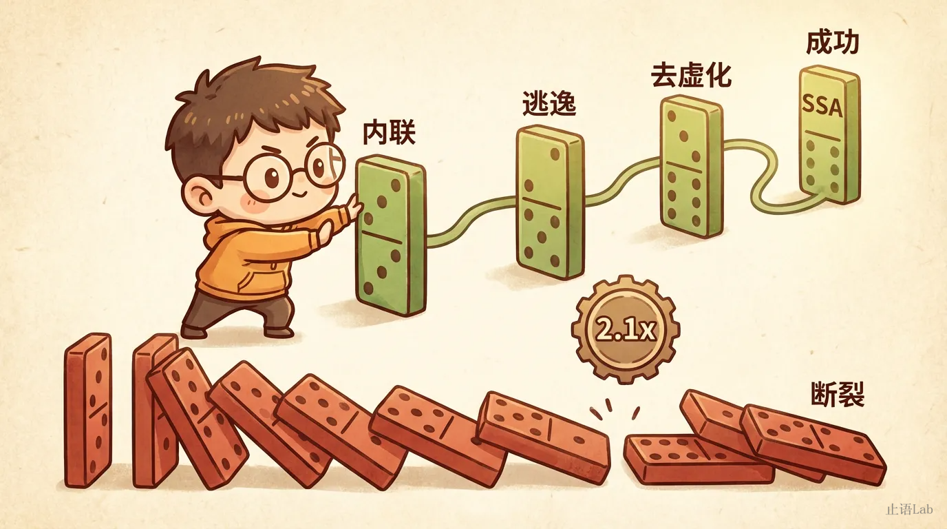 场景图:多米诺骨牌优化链