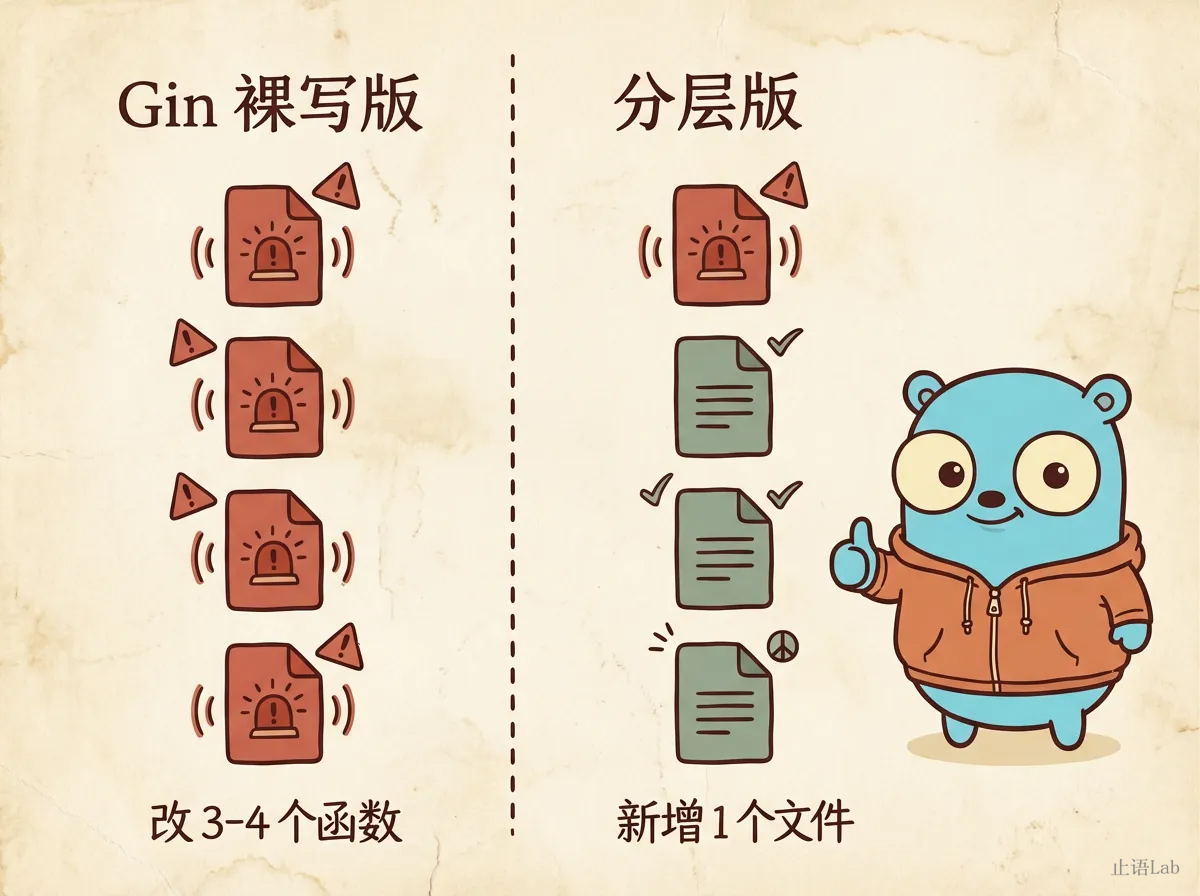 需求变更改动量对比