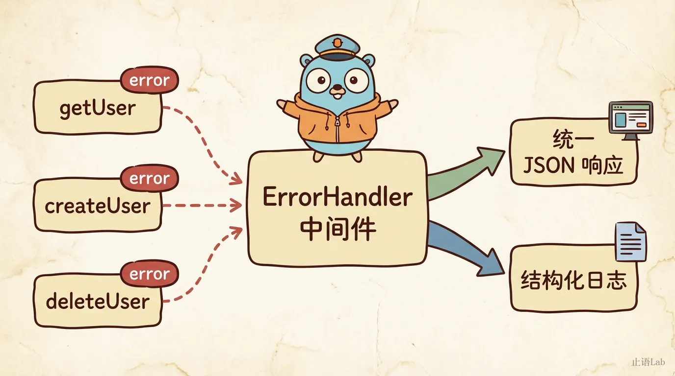 错误处理统一流程