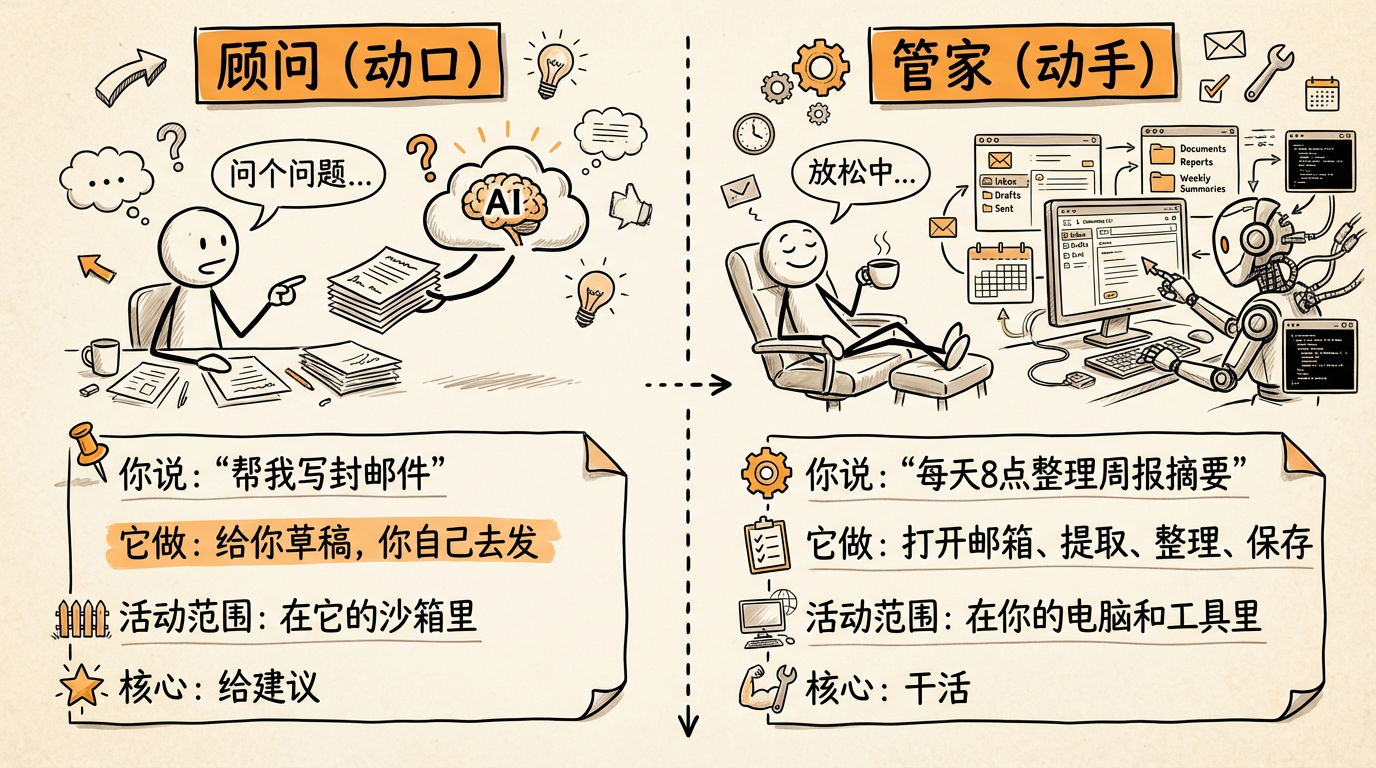 顾问 vs 管家：两种 AI 关系的完整对比