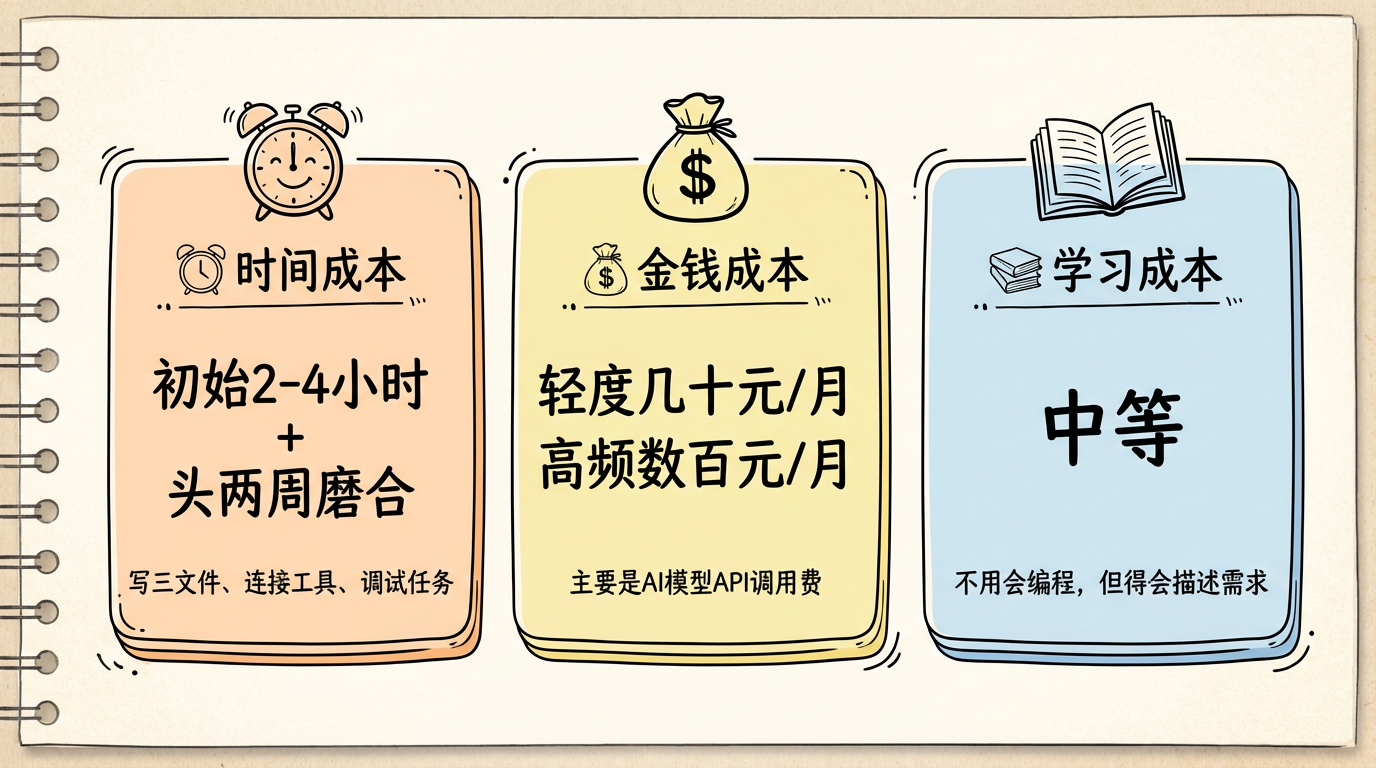 养龙虾的成本一览：时间、金钱、学习