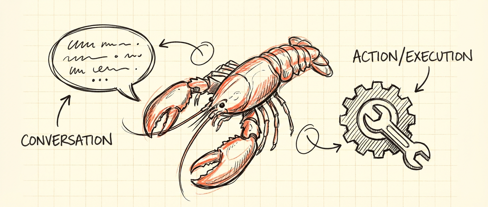 Featured image of post 普通人的龙虾指南：OpenClaw 从理解到上手